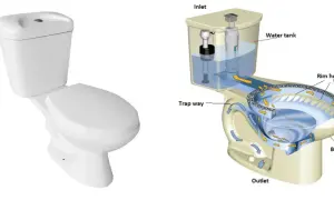 Schema del funzionamento scarico WC a muro: la cisterna riempie la tazza, l'acqua scorre dal bordo e crea un vortice per pulire.