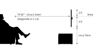 Schema per l'altezza mobile TV da terra: la linea visiva è a 1/3 dell'altezza totale, con il mobile a circa 70cm.