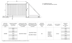 Schema tecnico per fondamenta per cancello scorrevole, con misure e specifiche per diverse configurazioni.