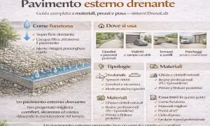 Guida per creare un vialetto carrabile fai da te drenante: illustra materiali, tipologie e come funziona per un pavimento esterno duraturo e sicuro.