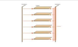 Schema di montaggio per una libreria fai da te: 6 ripiani si inseriscono nei montanti laterali e nello schienale.