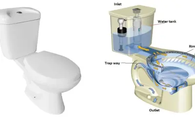 Schema del funzionamento scarico WC a muro: la cisterna riempie la tazza, l'acqua scorre dal bordo e crea un vortice per pulire.