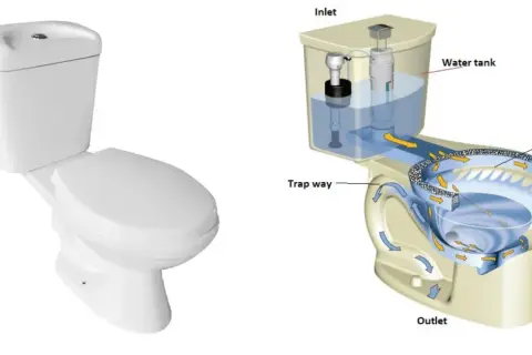 Schema del funzionamento scarico WC a muro: la cisterna riempie la tazza, l'acqua scorre dal bordo e crea un vortice per pulire.