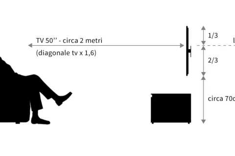 Schema per l'altezza mobile TV da terra: la linea visiva è a 1/3 dell'altezza totale, con il mobile a circa 70cm.