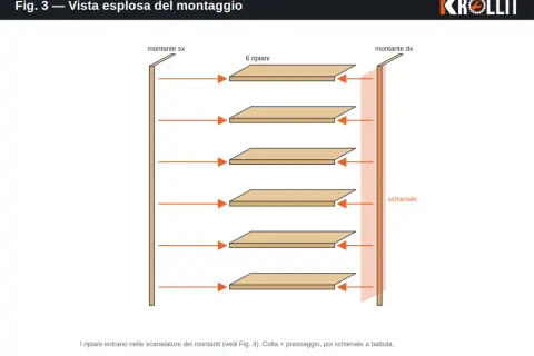 Schema di montaggio per una libreria fai da te: 6 ripiani si inseriscono nei montanti laterali e nello schienale.