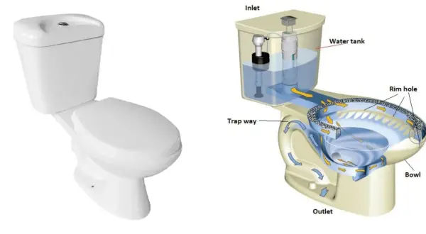 Schema del funzionamento scarico WC a muro: la cisterna riempie la tazza, l'acqua scorre dal bordo e crea un vortice per pulire.