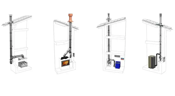 Schema corretto montaggio tubi stufa a legna: quattro esempi di installazione con cucine, caminetti e caldaie.