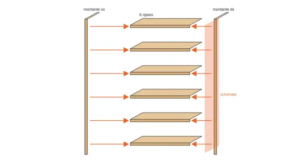 Schema di montaggio per una libreria fai da te: 6 ripiani si inseriscono nei montanti laterali e nello schienale.