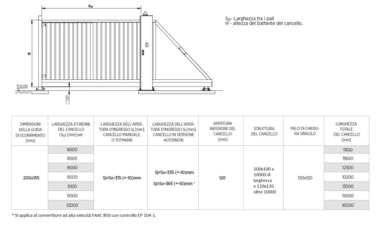 Schema tecnico per fondamenta per cancello scorrevole, con misure e specifiche per diverse configurazioni.