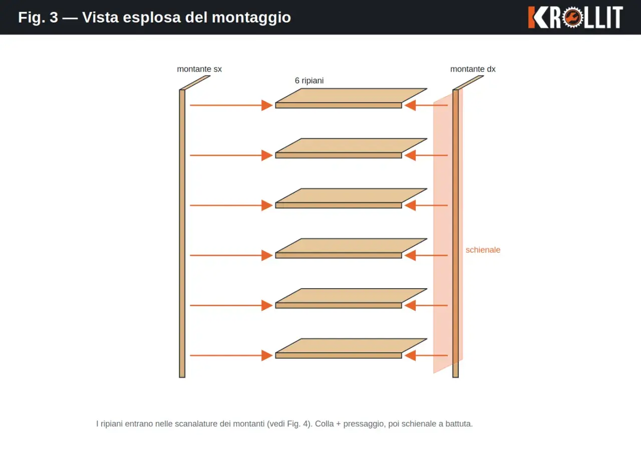 Schema di montaggio per una libreria fai da te: 6 ripiani si inseriscono nei montanti laterali e nello schienale.