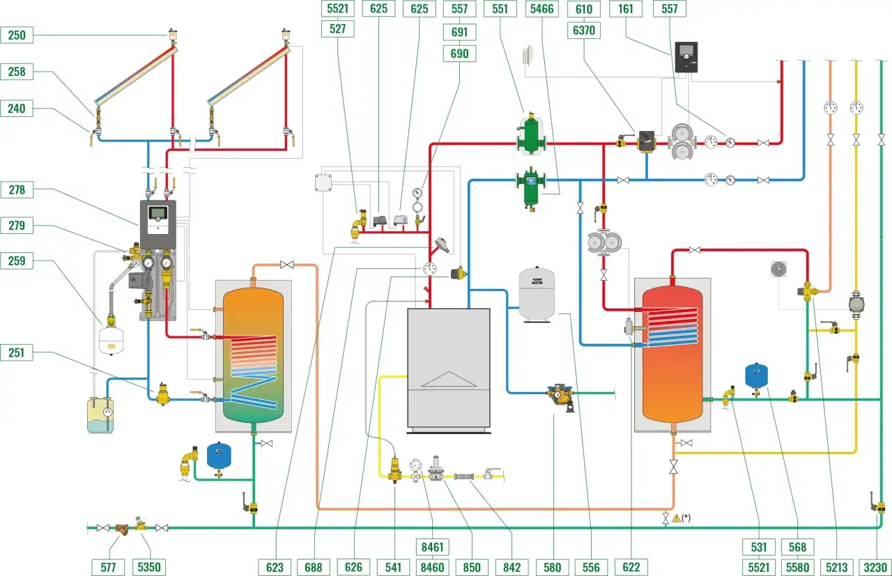Schema di un impianto solare termico con due boiler, uno per l'acqua calda sanitaria e uno per il riscaldamento.