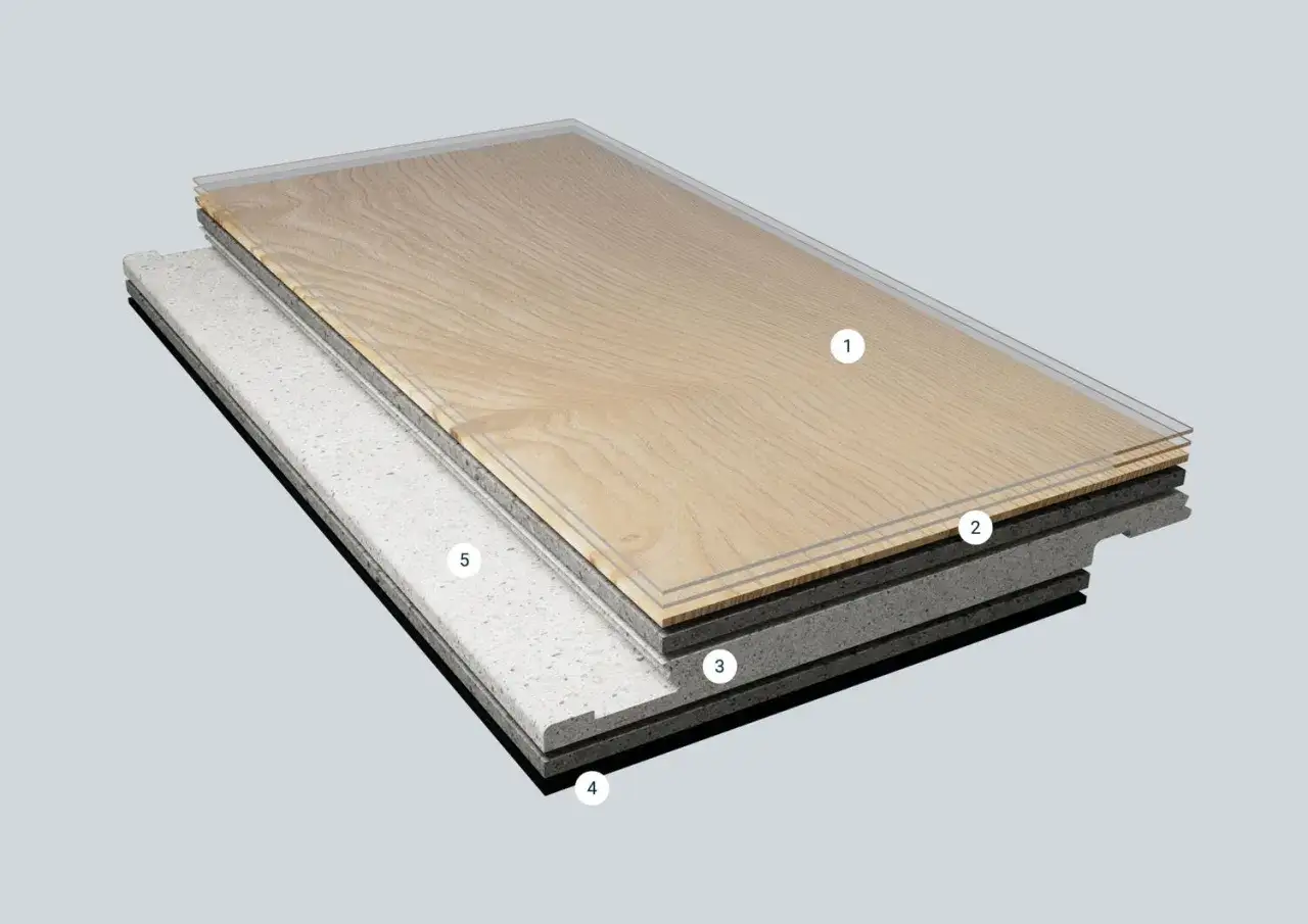 Strati di un pavimento in SPC: strato superiore effetto legno (1), strato decorativo (2), nucleo in vinile composito (3), strato di base (4) e sottostrato (5). Scopri cos'&egrave; un pavimento in SPC.